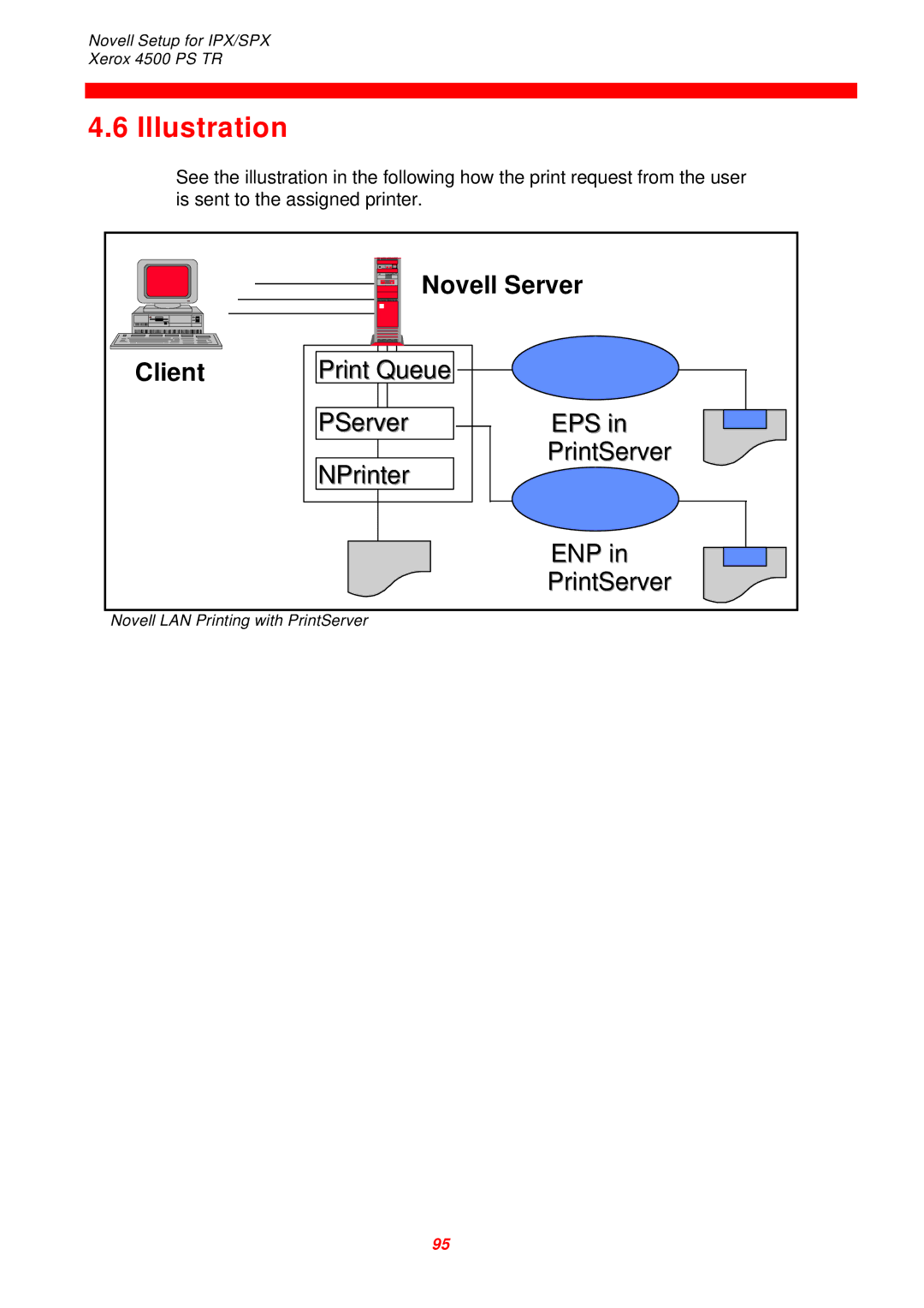 Xerox D60327 instruction manual Illustration, Client 