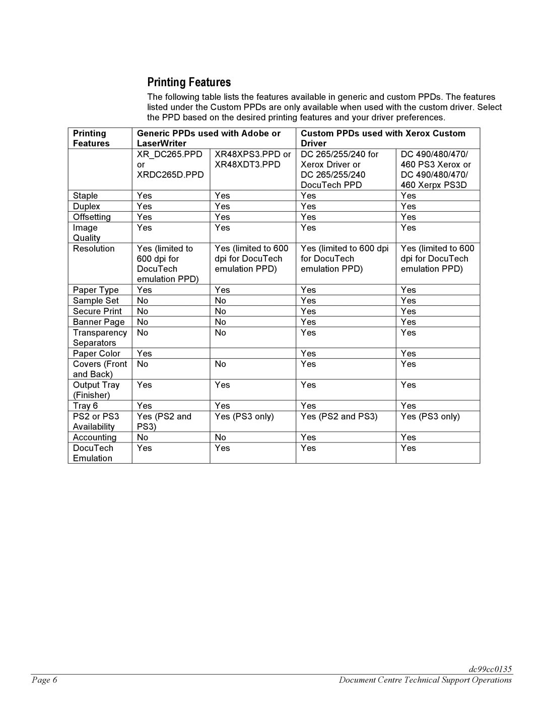 Xerox DC 265/255/240 manual Printing Features, XRDC265D.PPD 