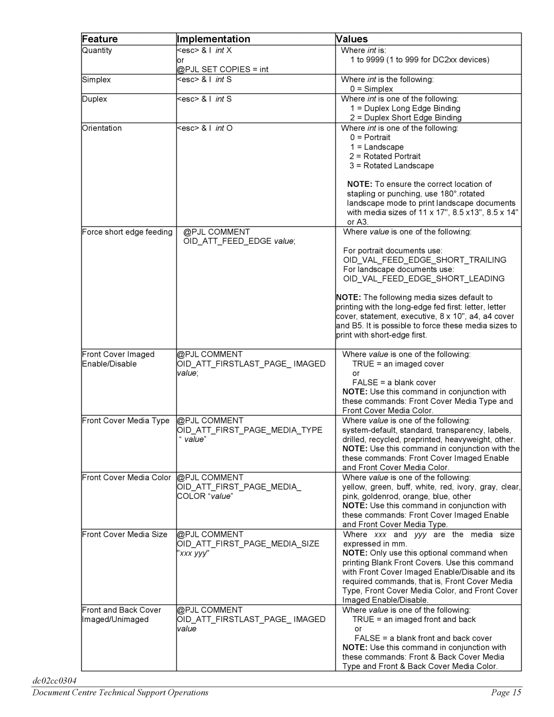 Xerox DC 545, DC 535, DC 555 manual Oidattfirstlastpage Imaged, Oidattfirstpagemediatype, Oidattfirstpagemediasize 