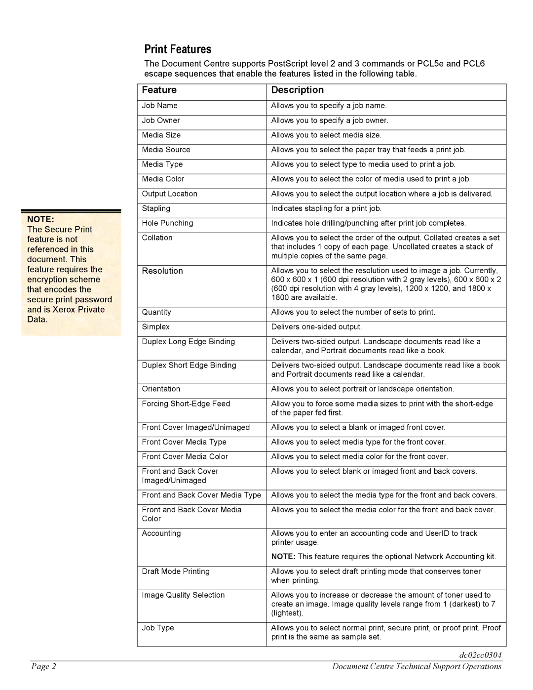 Xerox DC 555, DC 545, DC 535 manual Print Features, Feature Description 