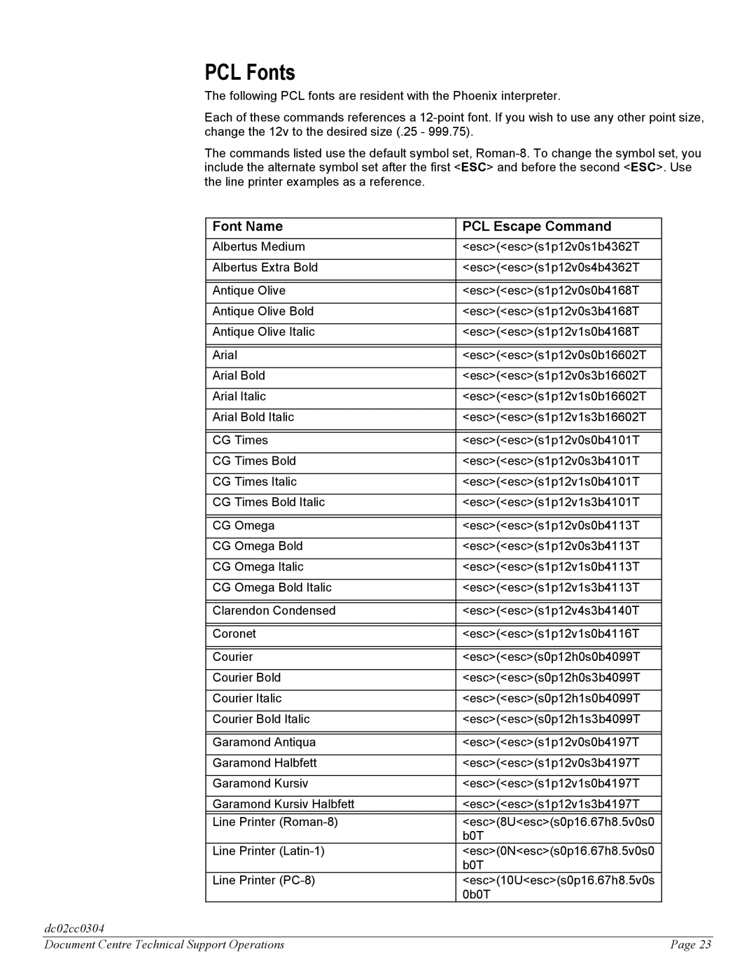 Xerox DC 555, DC 545, DC 535 manual PCL Fonts, Font Name PCL Escape Command 