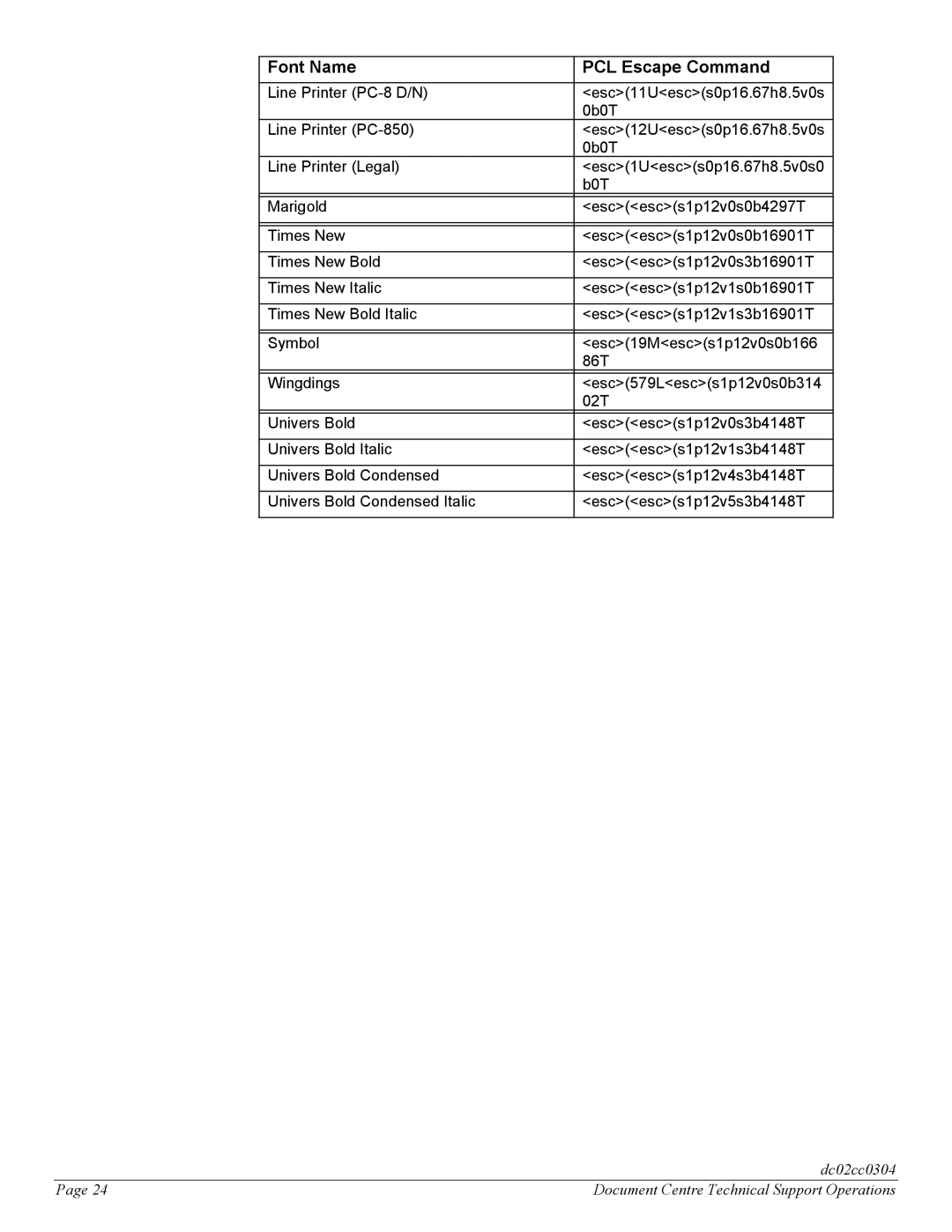 Xerox DC 545, DC 535, DC 555 manual Font Name PCL Escape Command 