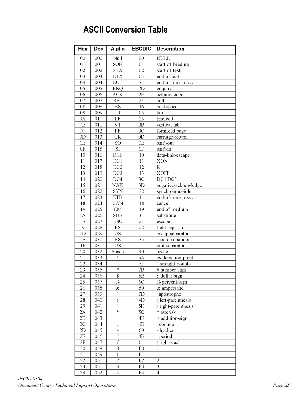 Xerox DC 535, DC 545, DC 555 manual Ascii Conversion Table, Ebcdic 