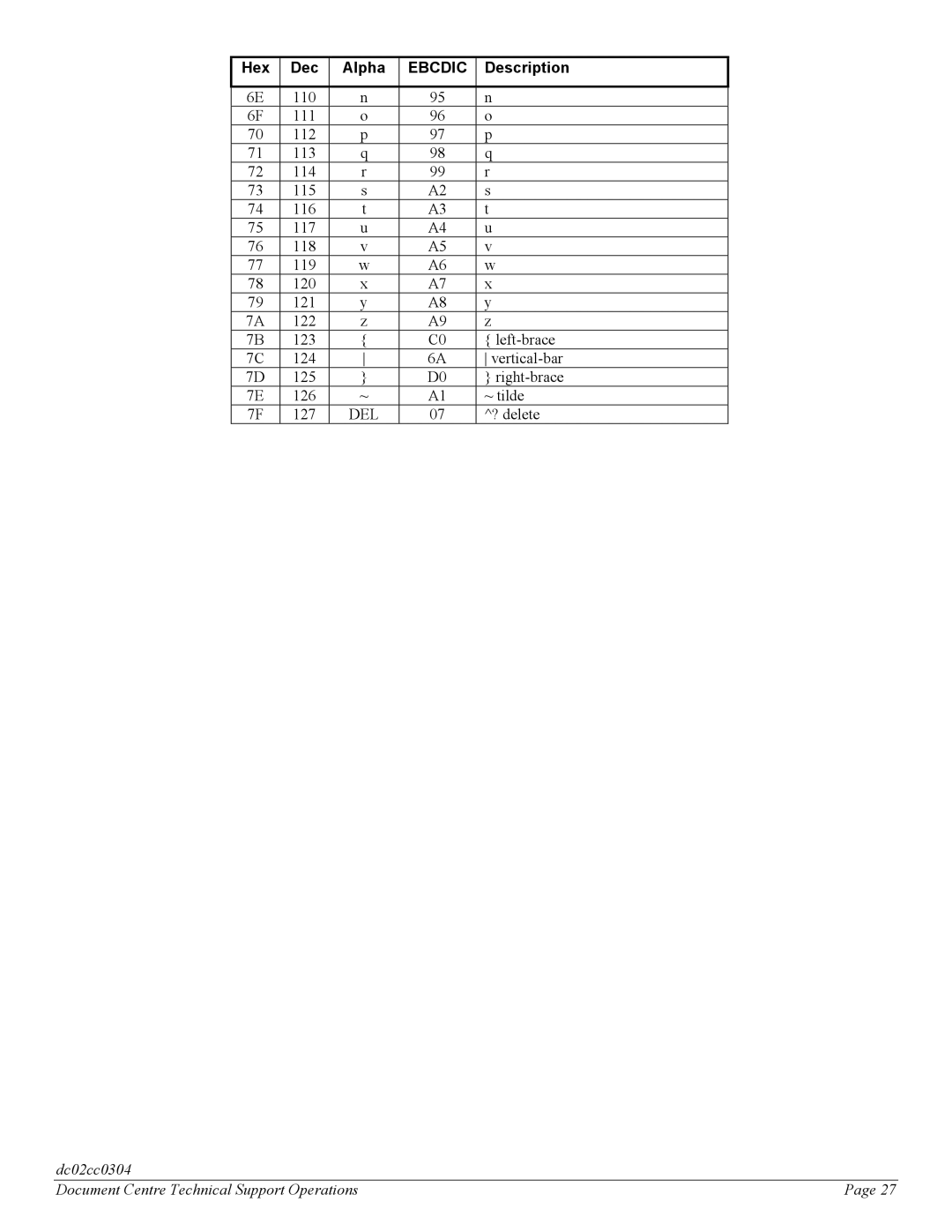 Xerox DC 545, DC 535, DC 555 manual Del 