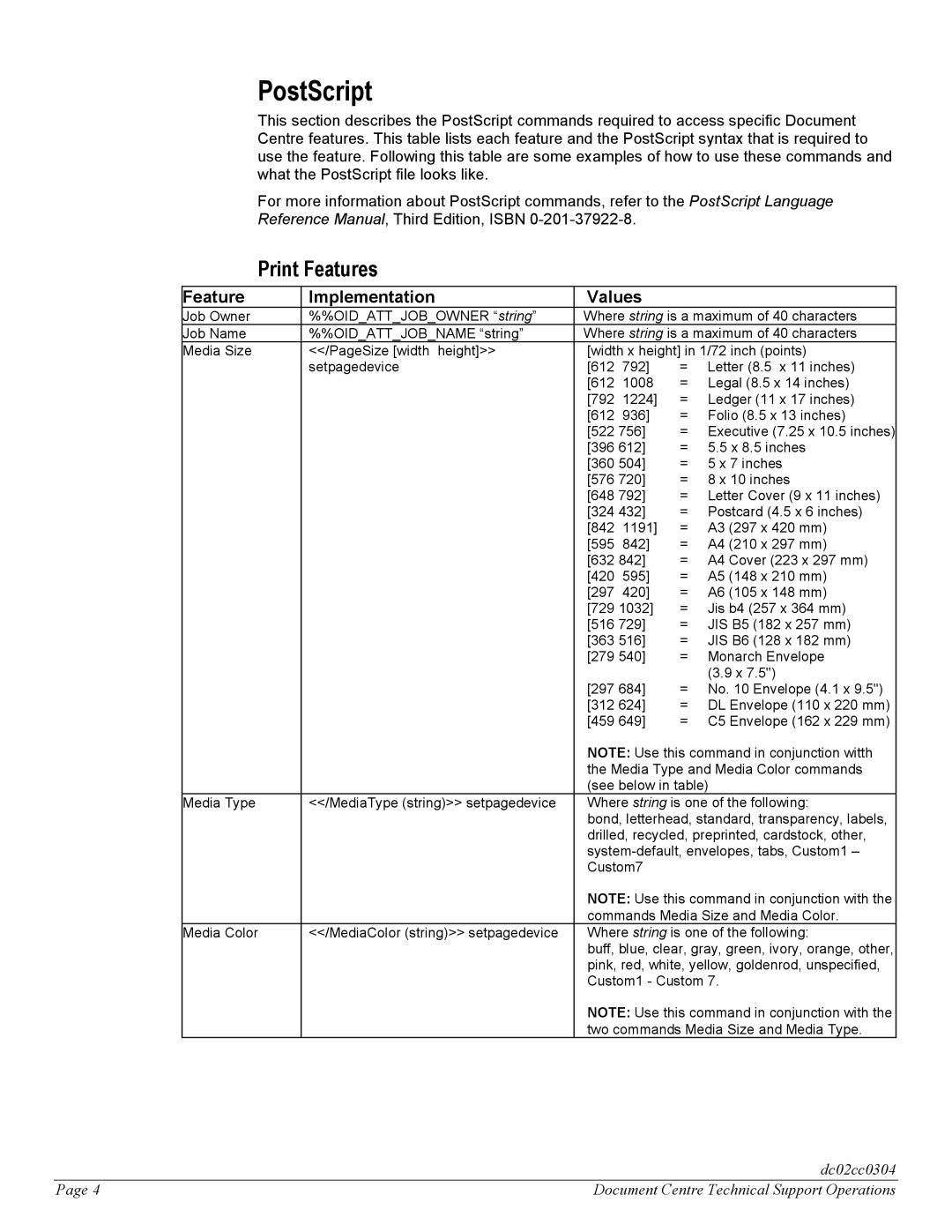 Xerox DC 535, DC 545, DC 555 manual PostScript, Feature Implementation Values 