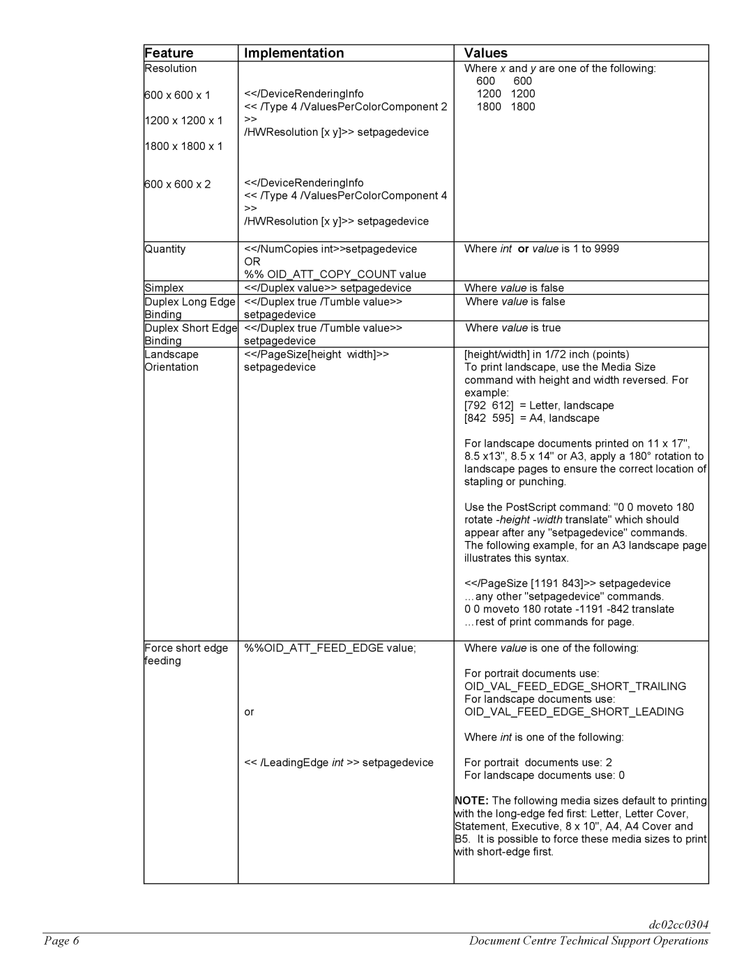 Xerox DC 545, DC 535, DC 555 manual Oidvalfeededgeshorttrailing, Oidvalfeededgeshortleading 