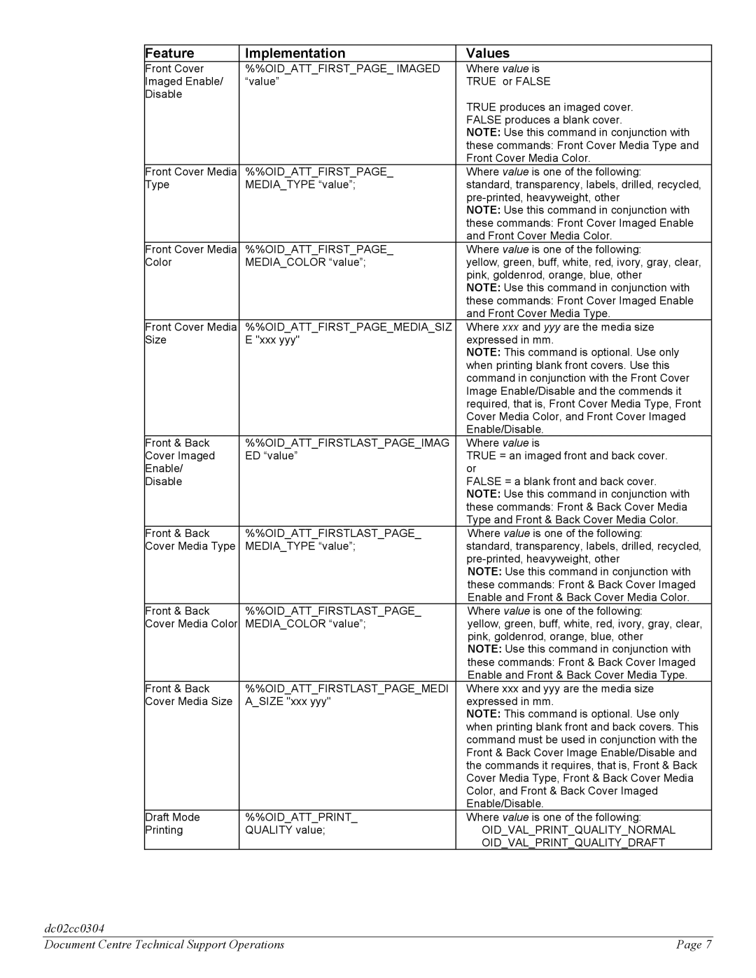 Xerox DC 535, DC 545 Oidattfirstpage Imaged, Oidattfirstpagemediasiz, Oidattfirstlastpageimag, Oidattfirstlastpagemedi 