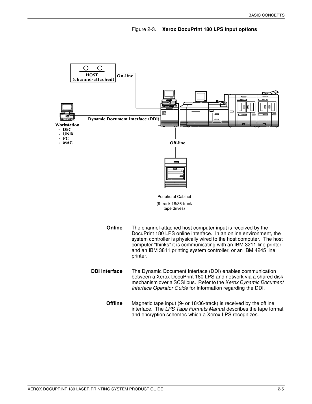 Xerox manual Xerox DocuPrint 180 LPS input options 