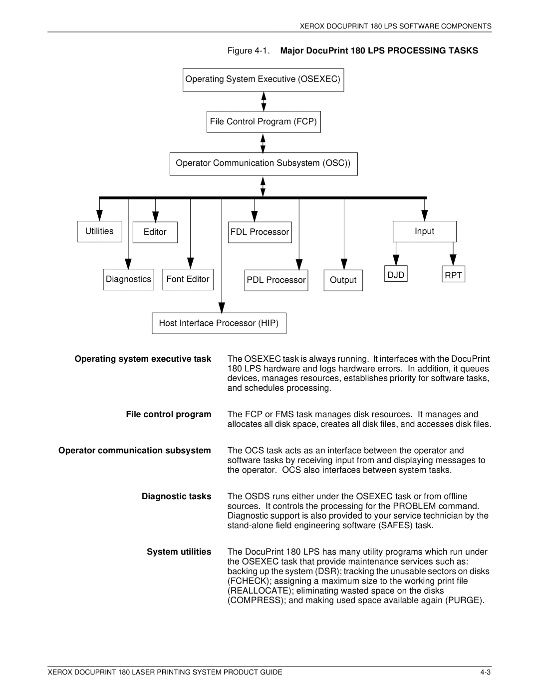 Xerox DocuPrint 180 manual Operating system executive task, Operator communication subsystem 