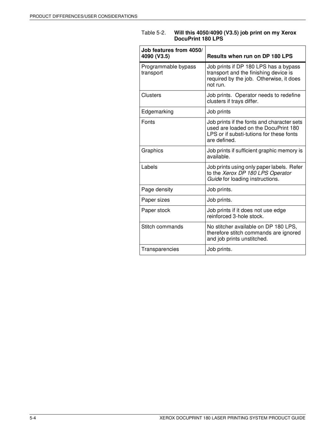 Xerox DocuPrint 180 manual To the Xerox DP 180 LPS Operator 