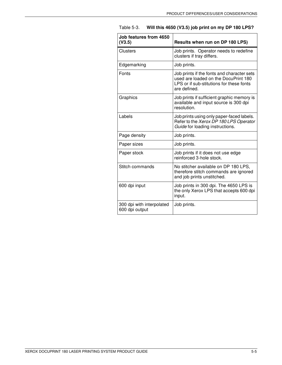 Xerox DocuPrint 180 manual Refer to the Xerox DP 180 LPS Operator 