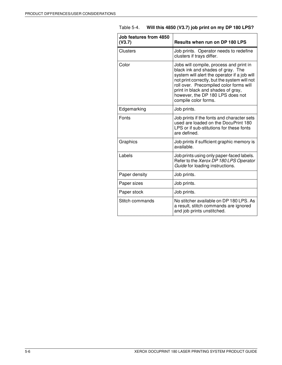 Xerox DocuPrint 180 manual Refer to the Xerox DP 180 LPS Operator 