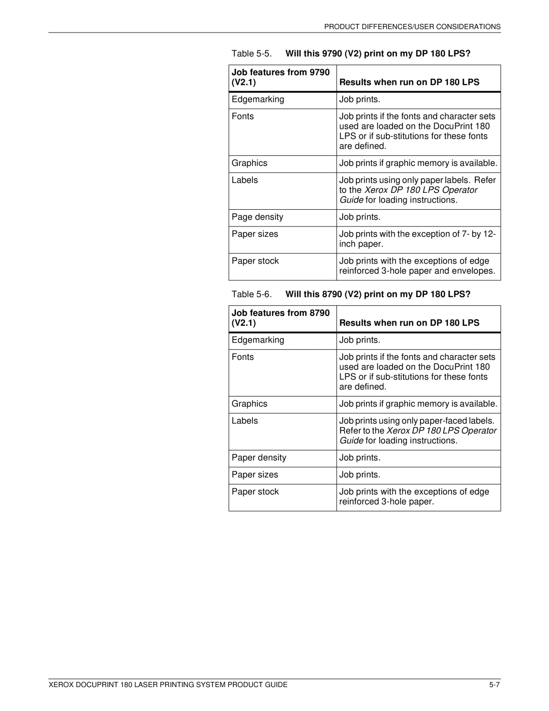 Xerox DocuPrint 180 manual Will this 9790 V2 print on my DP 180 LPS?, Job features from V2.1 Results when run on DP 180 LPS 