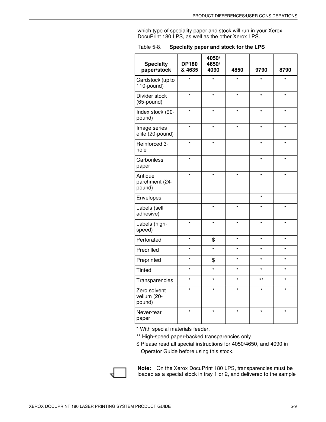 Xerox DocuPrint 180 manual Product DIFFERENCES/USER Considerations 