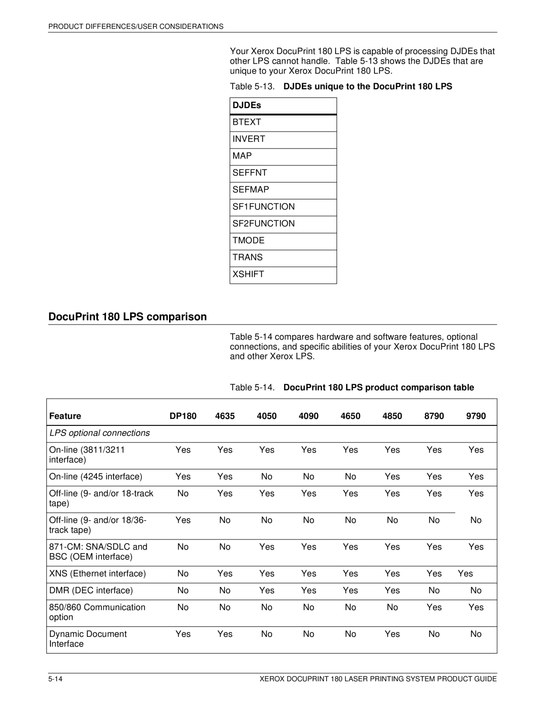 Xerox DocuPrint 180 LPS comparison, DJDEs unique to the DocuPrint 180 LPS, DocuPrint 180 LPS product comparison table 