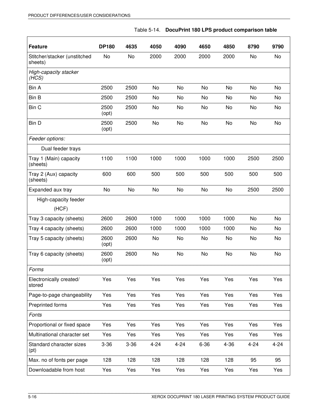 Xerox DocuPrint 180 manual Hcs 