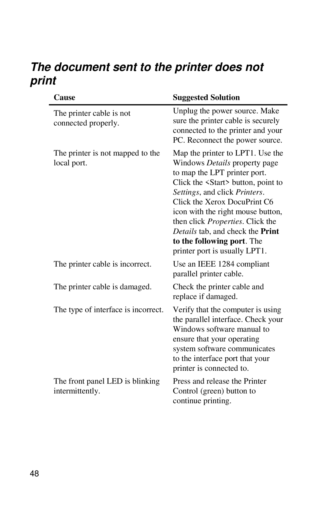 Xerox DocuPrint C6 manual Document sent to the printer does not print 