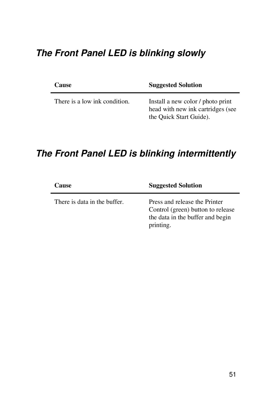 Xerox DocuPrint C6 manual Front Panel LED is blinking slowly, Front Panel LED is blinking intermittently 