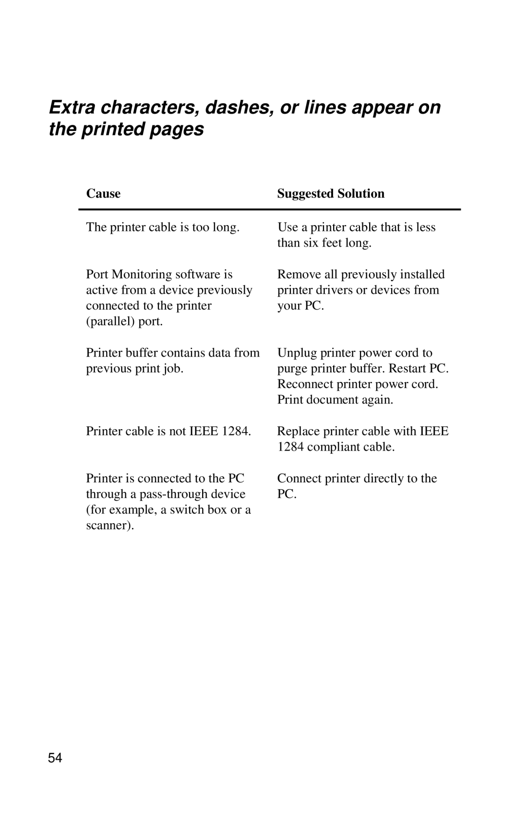 Xerox DocuPrint C6 manual Cause Suggested Solution 