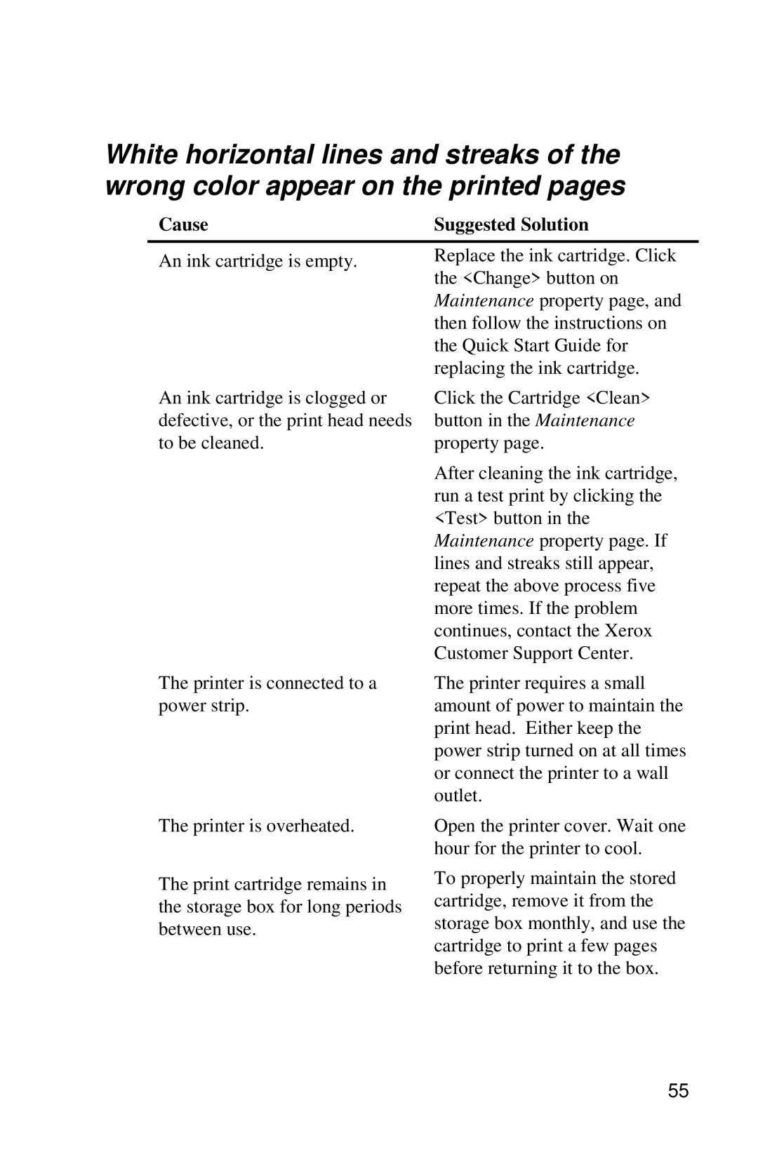 Xerox DocuPrint C6 manual Cause Suggested Solution 