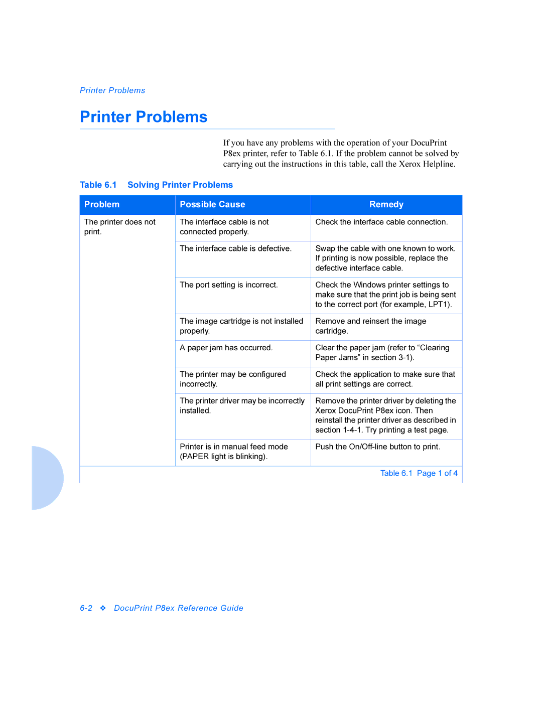 Xerox DocuPrint P8ex manual Printer Problems, Problem Possible Cause Remedy 