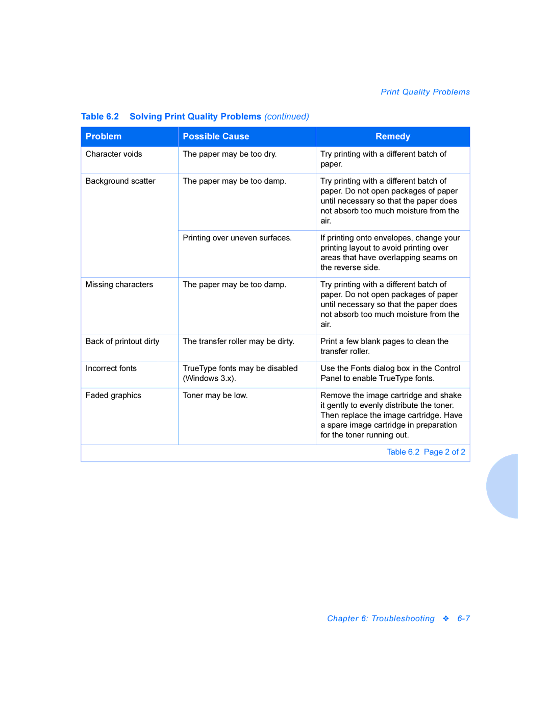 Xerox DocuPrint P8ex manual Problem Possible Cause Remedy 