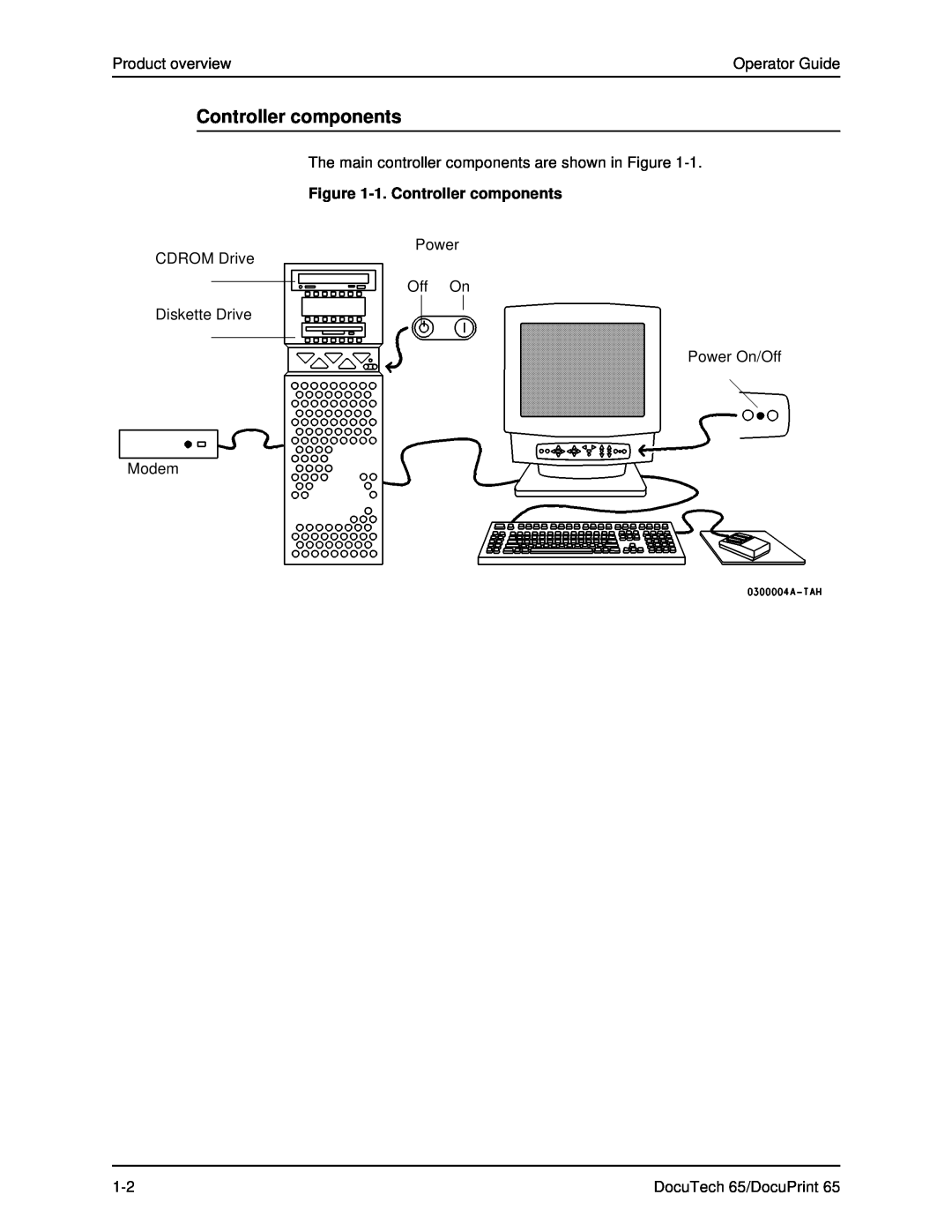 Xerox DOCUTECH 65 manual 1. Controller components 
