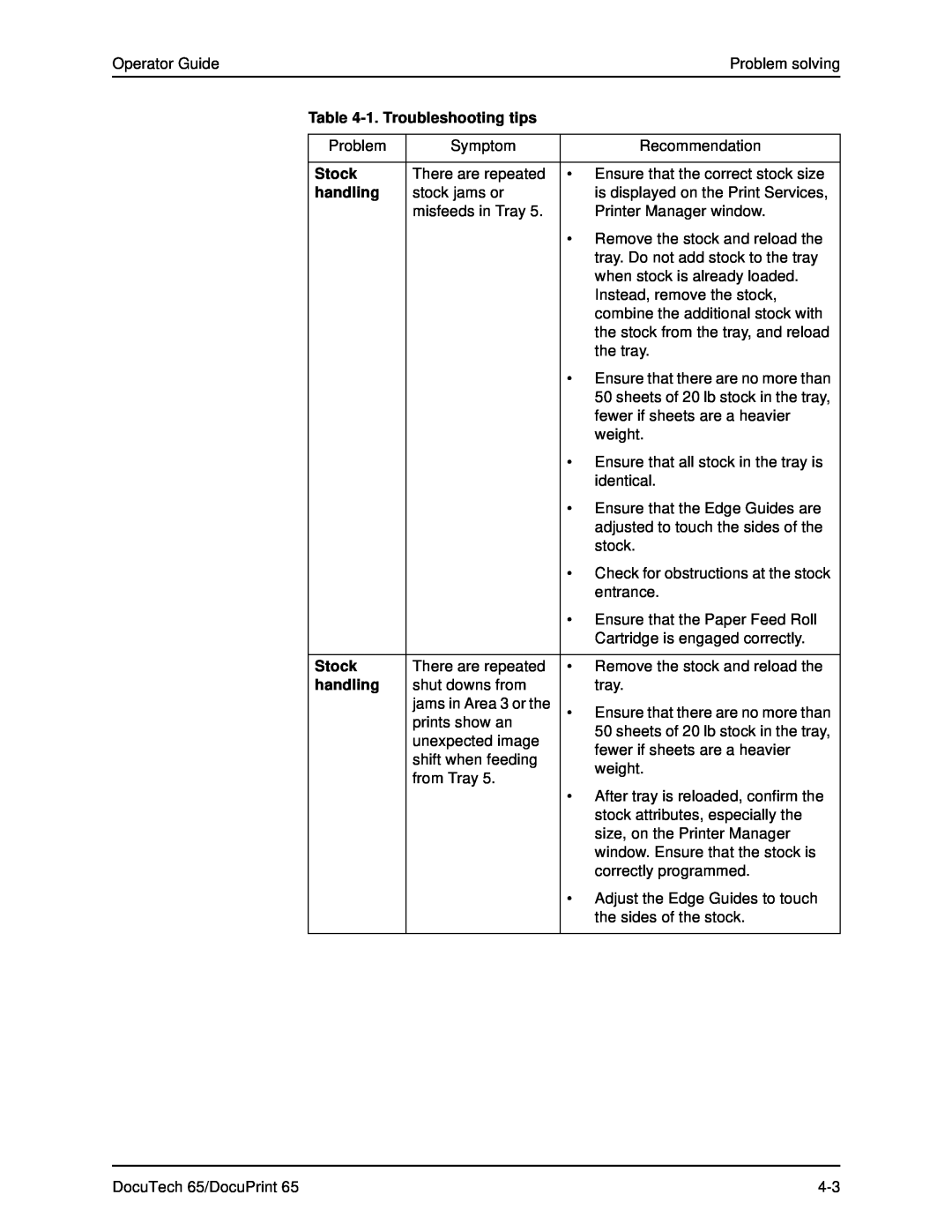 Xerox DOCUTECH 65 manual 1. Troubleshooting tips, Stock, handling 