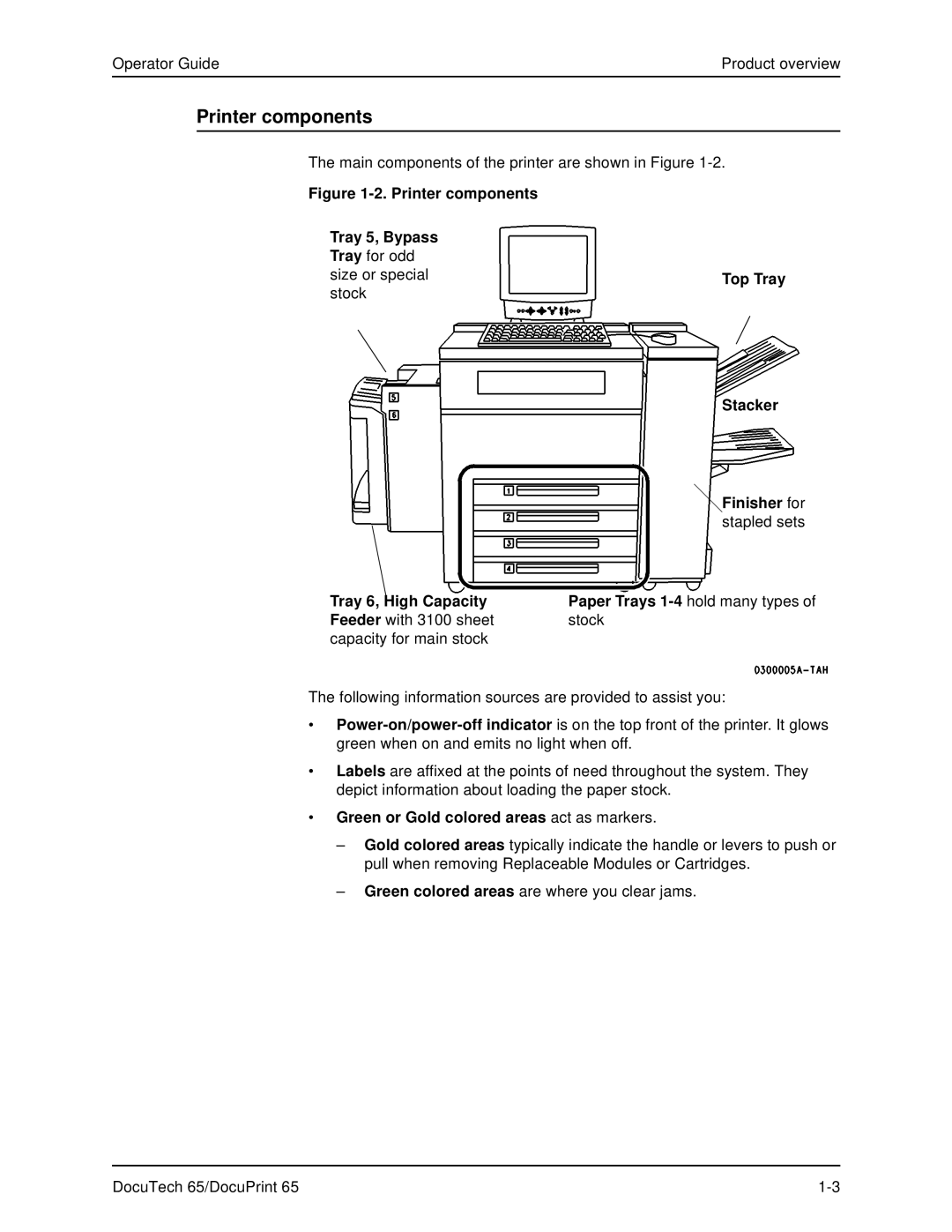 Xerox DOCUTECH 65 manual Printer components, Green or Gold colored areas act as markers 