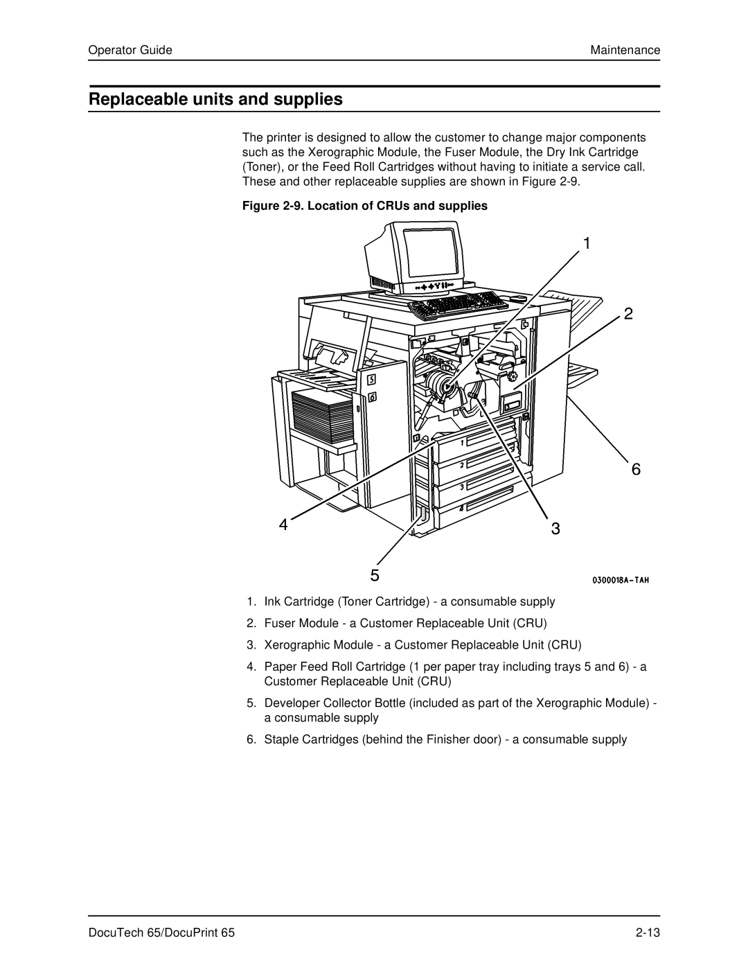 Xerox DOCUTECH 65 manual Replaceable units and supplies, Location of CRUs and supplies 