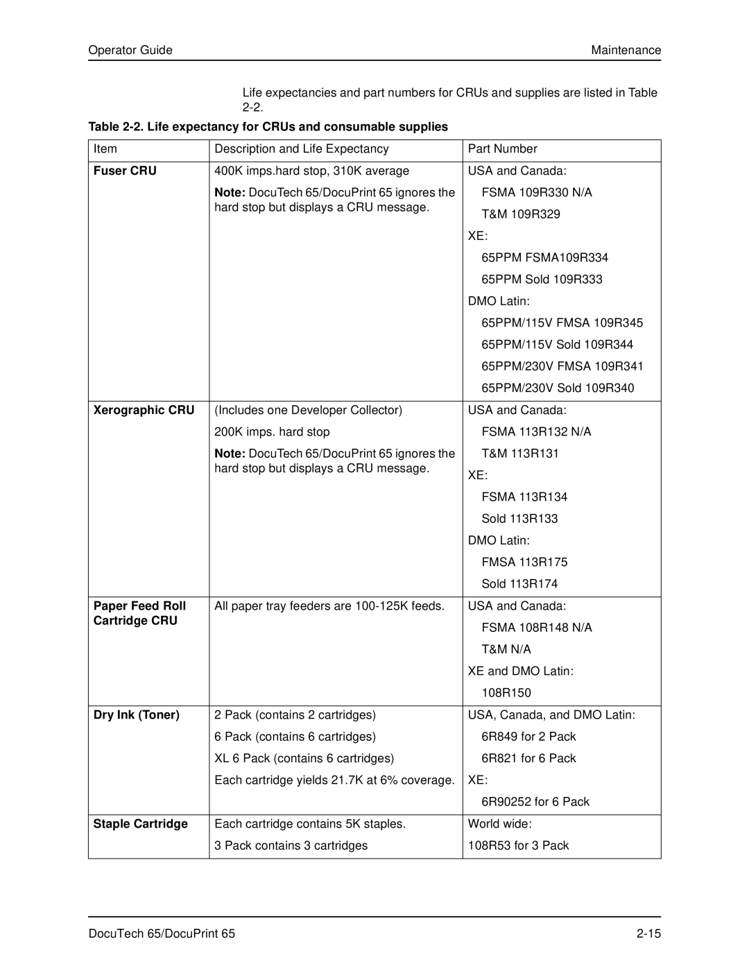 Xerox DOCUTECH 65 manual Life expectancy for CRUs and consumable supplies, Fuser CRU, Xerographic CRU, Paper Feed Roll 