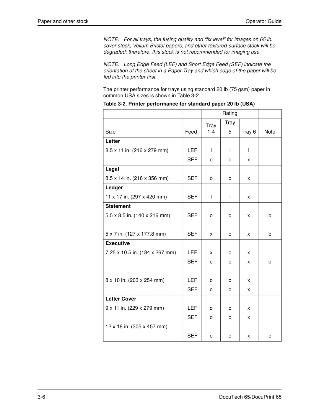 Xerox DOCUTECH 65 manual Printer performance for standard paper 20 lb USA, Letter, Legal, Ledger, Statement, Executive 