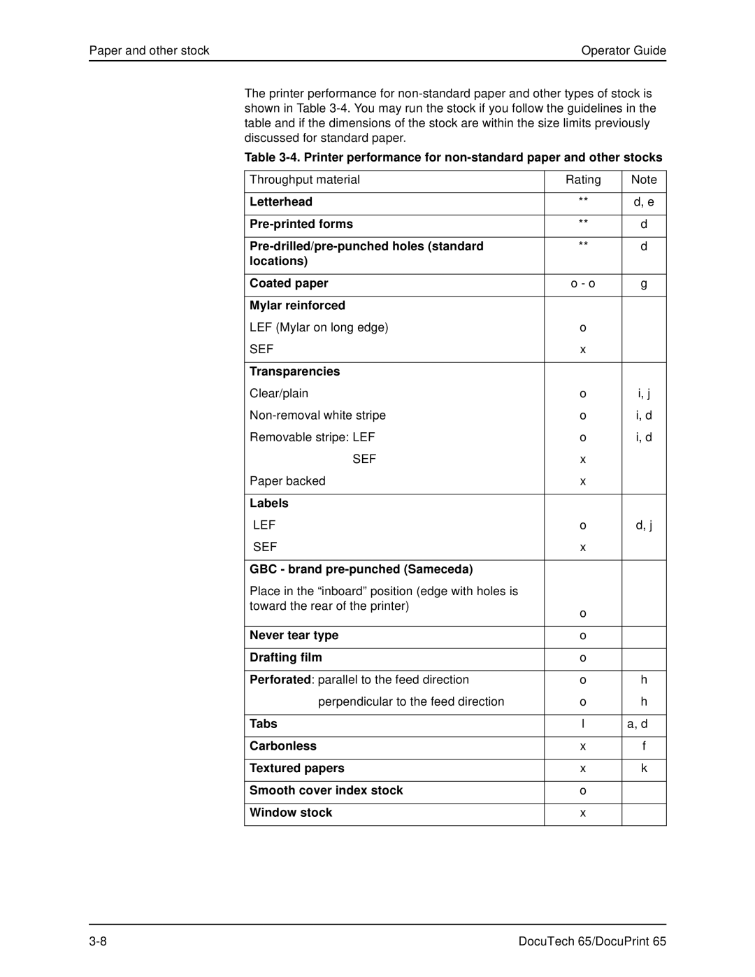 Xerox DOCUTECH 65 manual Printer performance for non-standard paper and other stocks, Transparencies, Labels 