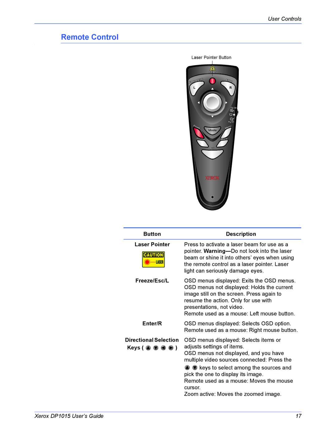 Xerox DP 1015 manual Remote Control, ButtonDescription 