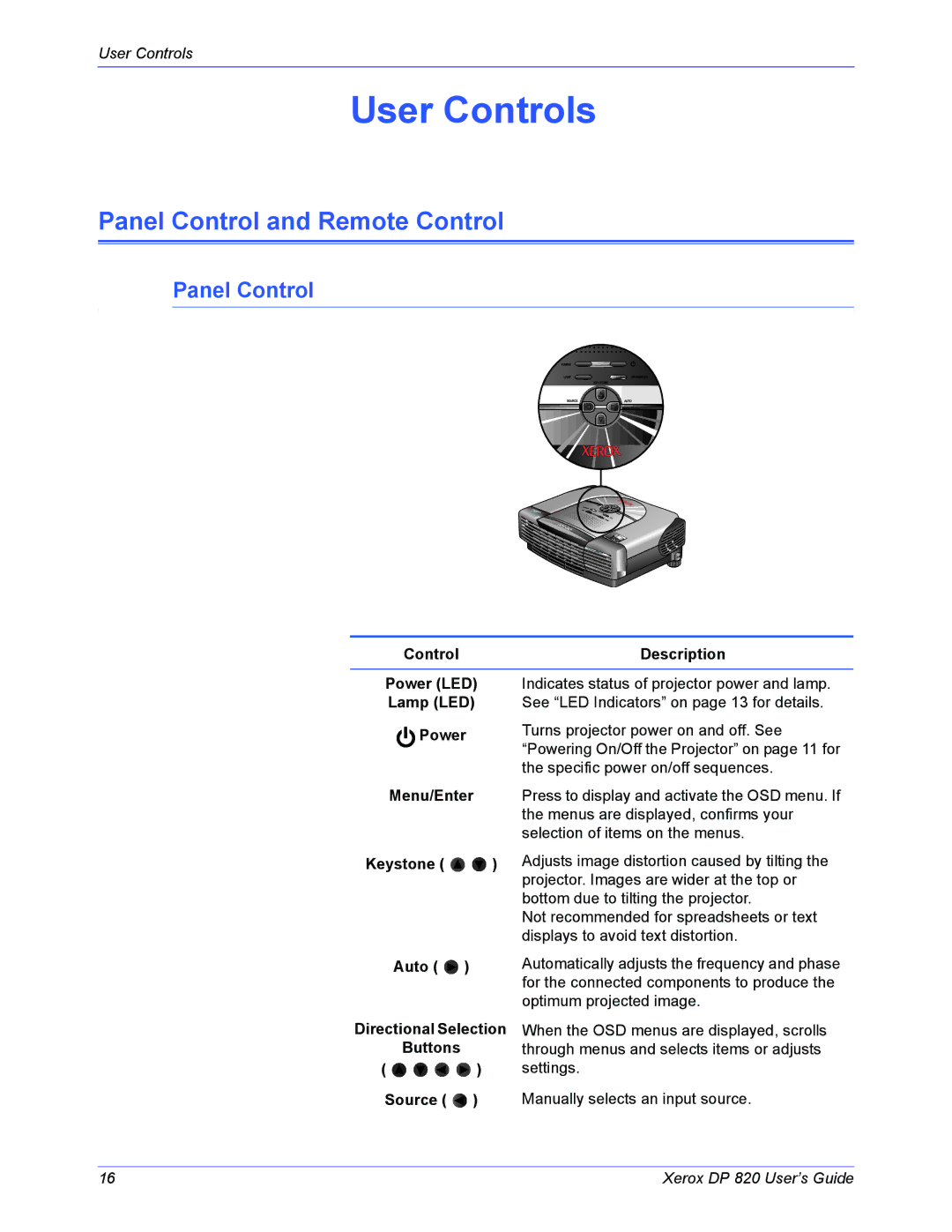 Xerox DP 820 manual User Controls, Panel Control and Remote Control 