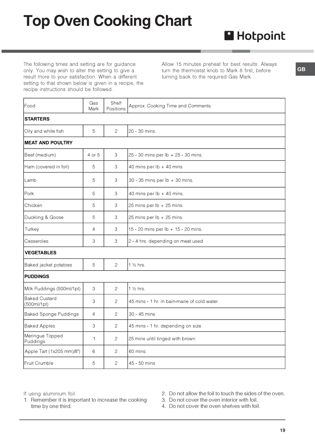 Xerox 62DGW, DSG60S, HUL 61, HUG 61, HAG 60 installation instructions Top Oven Cooking Chart 