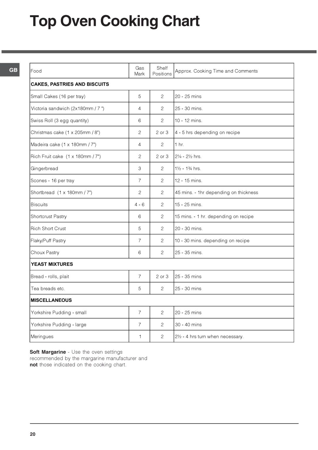 Xerox DSG60S, HUL 61, HUG 61, HAG 60, 62DGW installation instructions Top Oven Cooking Chart 