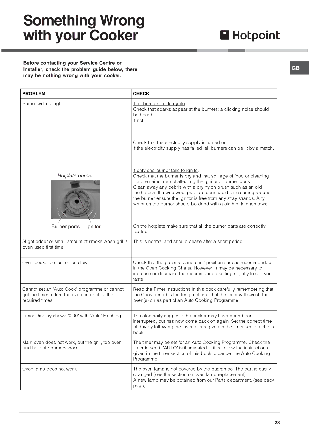 Xerox HAG 60, DSG60S, HUL 61, HUG 61, 62DGW installation instructions Something Wrong with your Cooker 