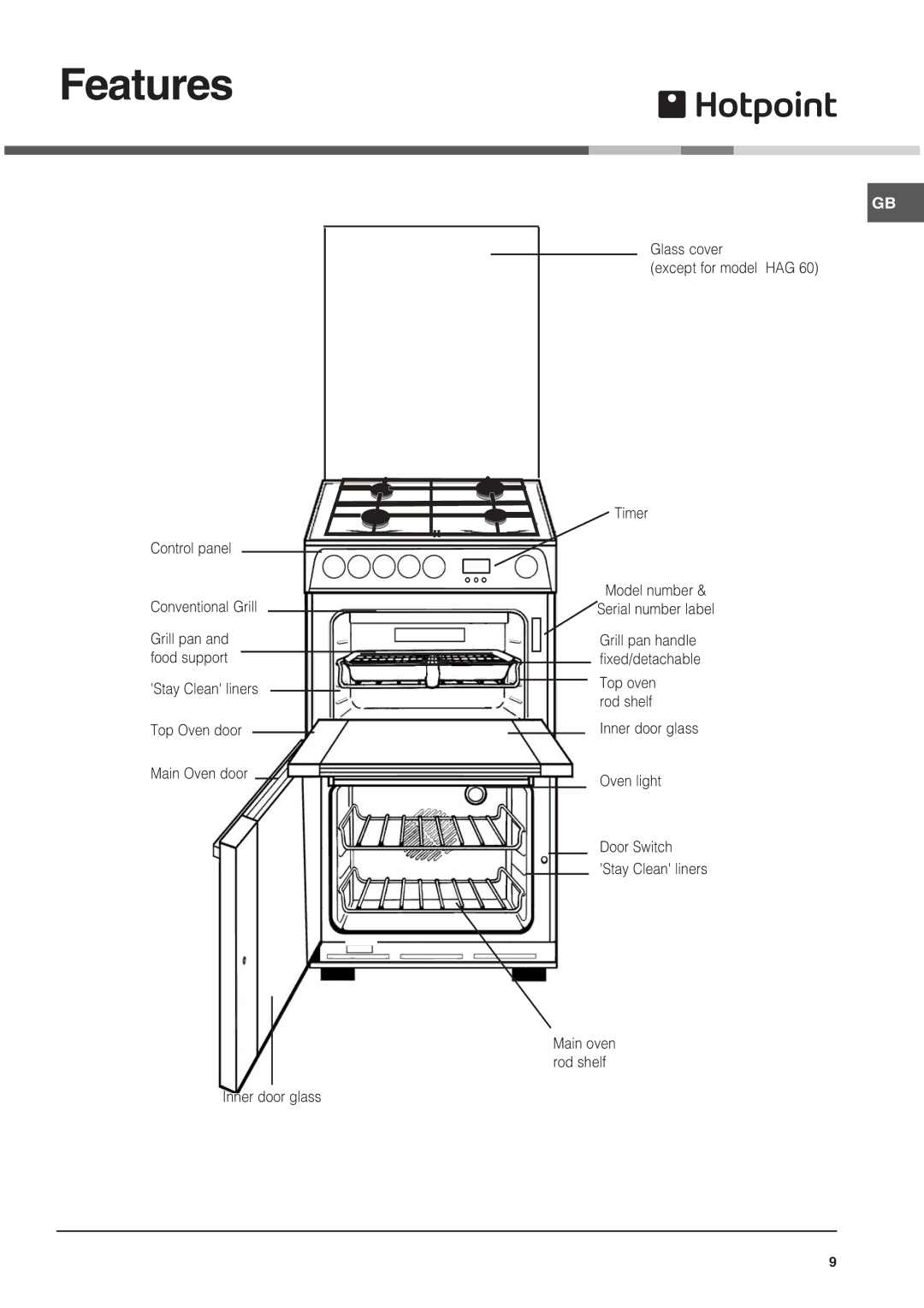 Xerox 62DGW, DSG60S, HUL 61, HUG 61, HAG 60 installation instructions Features 