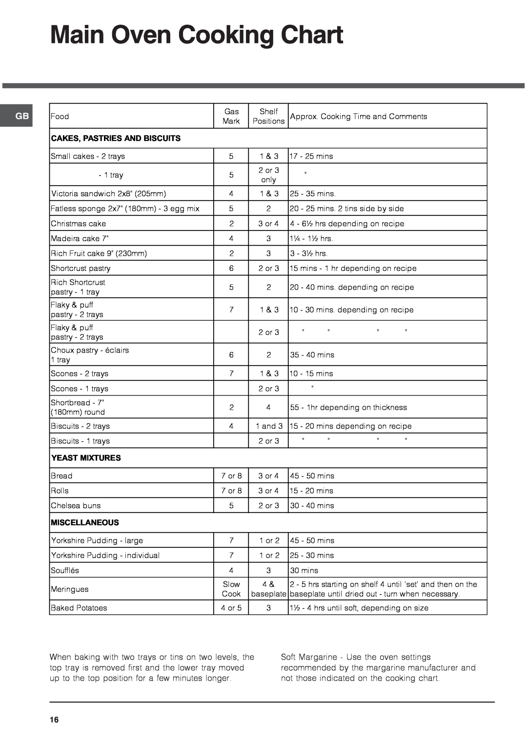 Xerox HUL 61, DSG60S, HUG 61, HAG 60, 62DGW installation instructions Main Oven Cooking Chart 