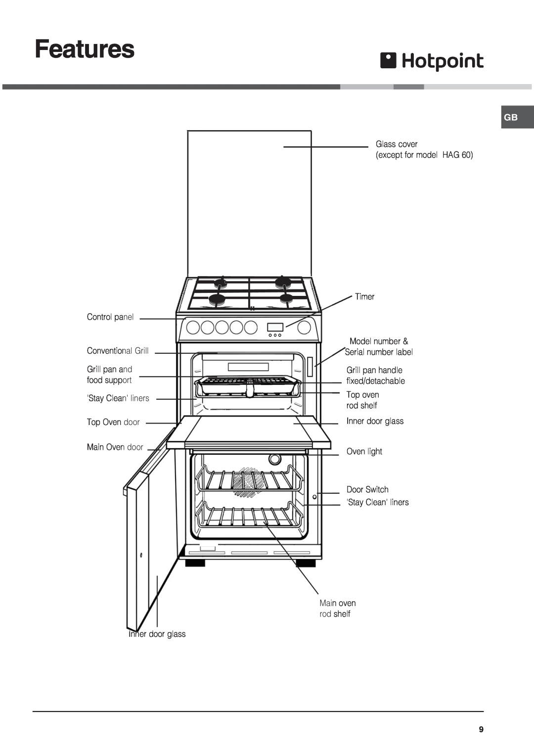 Xerox 62DGW, DSG60S, HUL 61 Features, Control panel Conventional Grill Grill pan and food support, Serial number label 