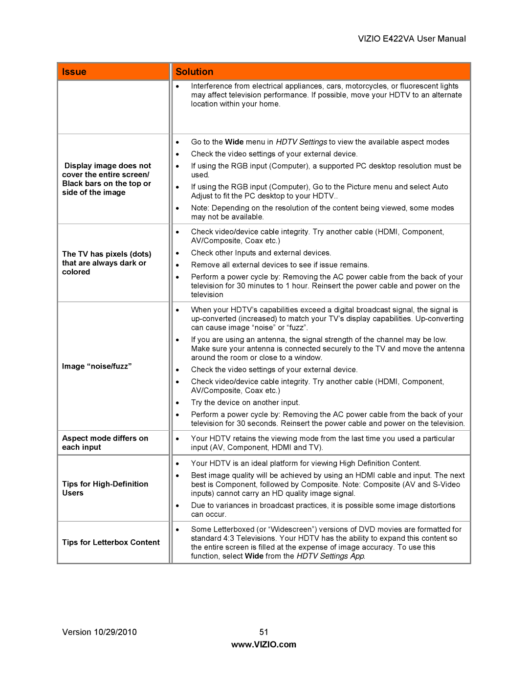 Xerox E422VA user manual Issue 