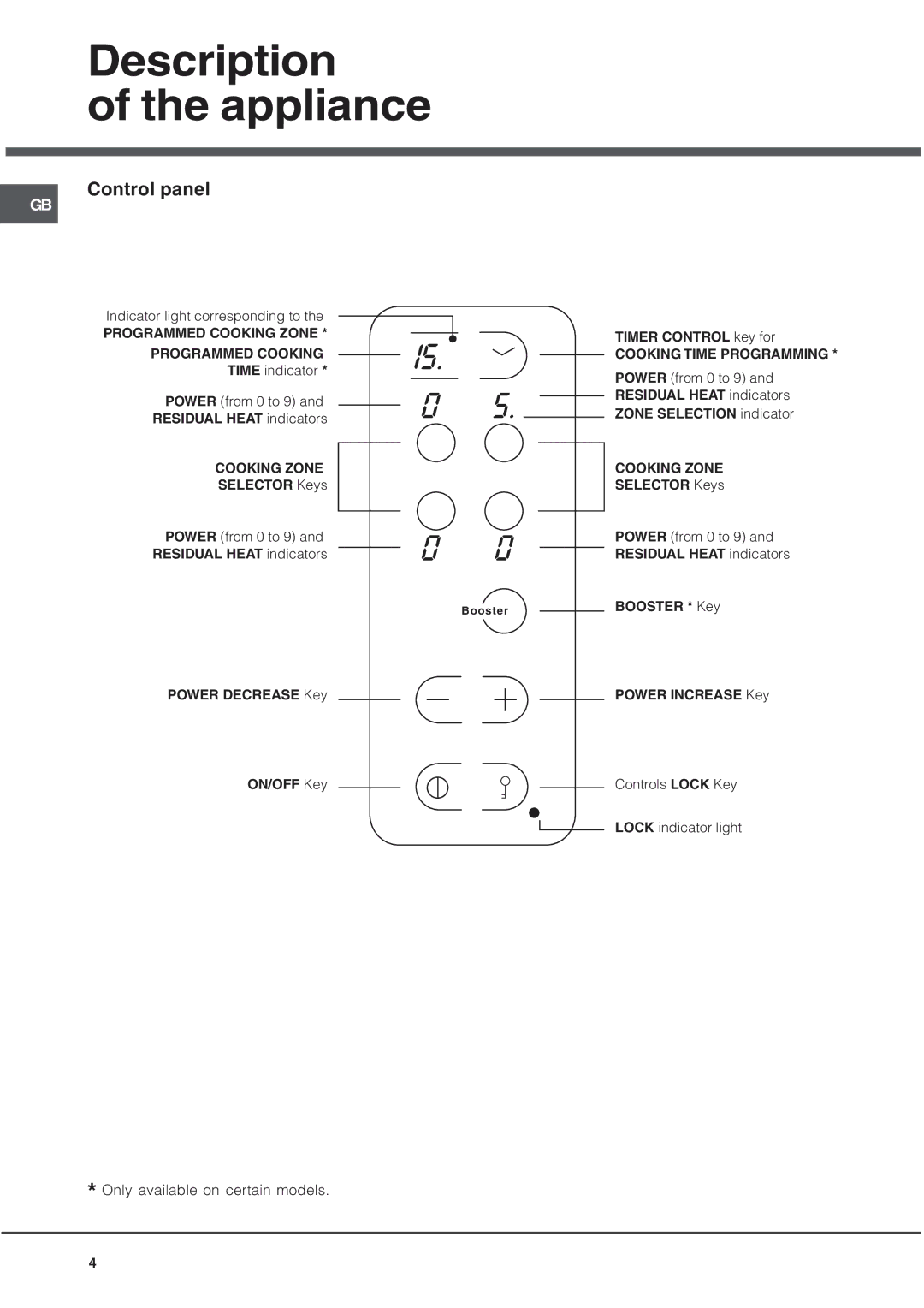 Xerox ET 6124 X, ET 7424 manual Description Appliance, Control panel 