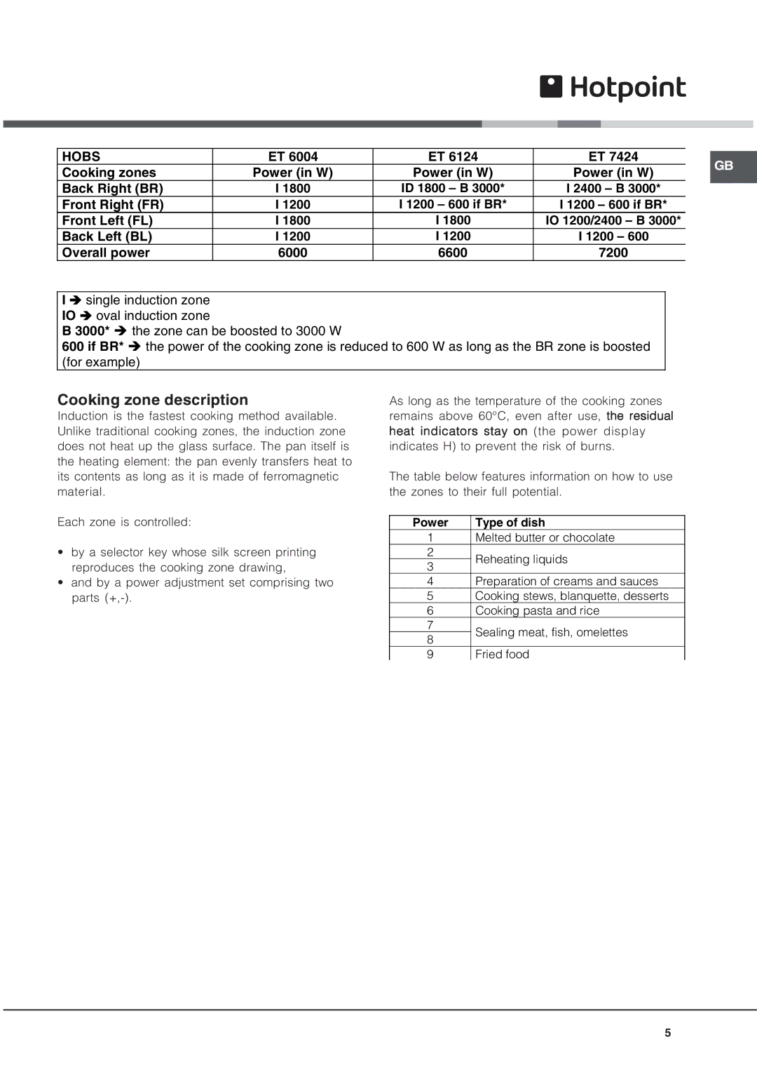 Xerox ET 7424, ET 6124 X manual Cooking zone description, Hobs 