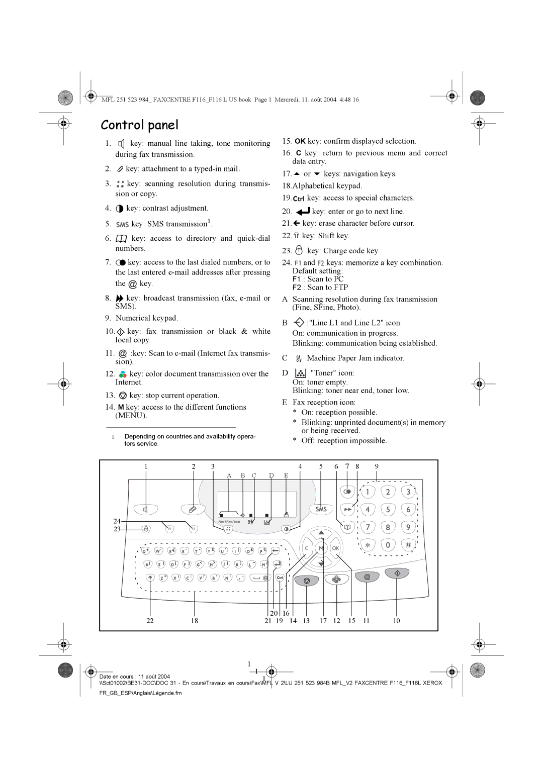 Xerox F116 user manual Control panel 