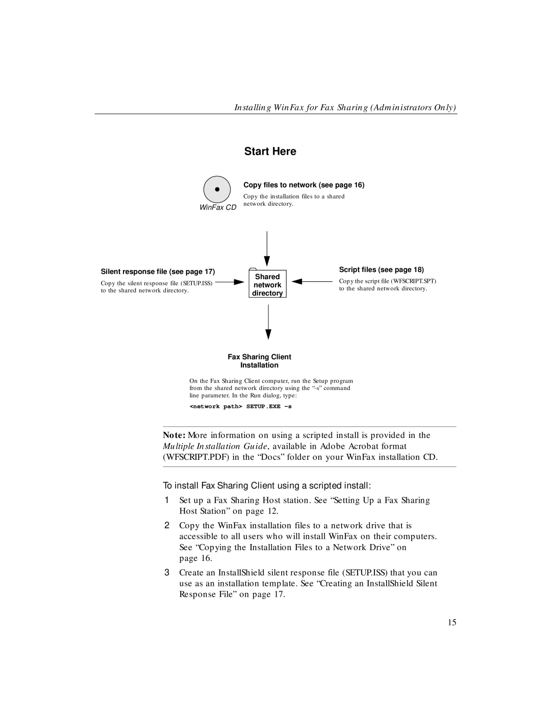 Xerox Fax Sharing manual Start Here 