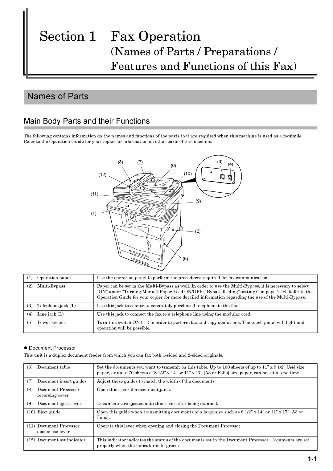 Xerox FAX System (J) manual Names of Parts, Main Body Parts and their Functions, Document Processor 