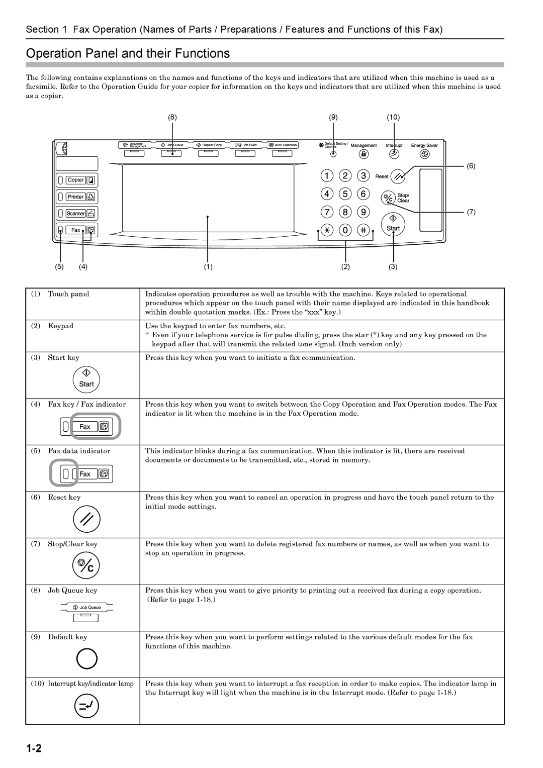 Xerox FAX System (J) manual Operation Panel and their Functions 