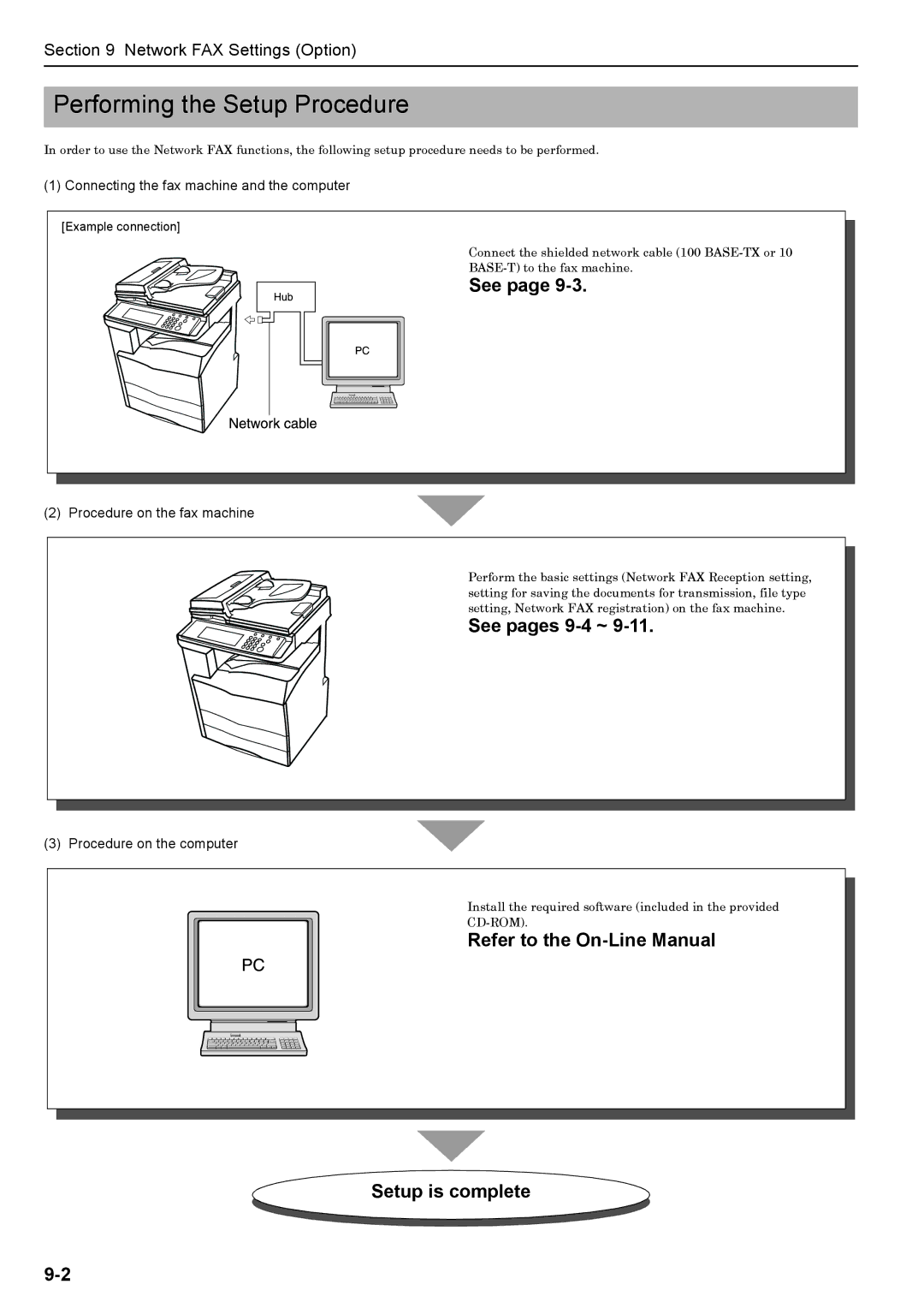 Xerox FAX System (J) manual Performing the Setup Procedure, Connecting the fax machine and the computer 