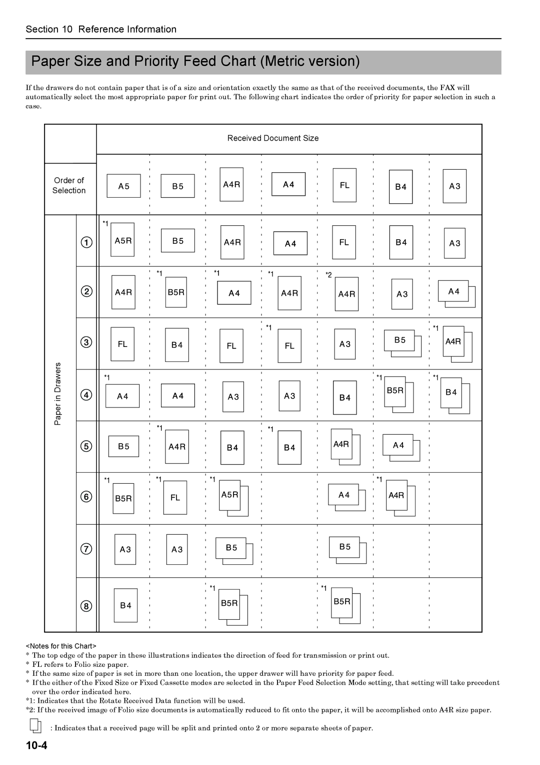 Xerox FAX System (J) manual Paper Size and Priority Feed Chart Metric version 